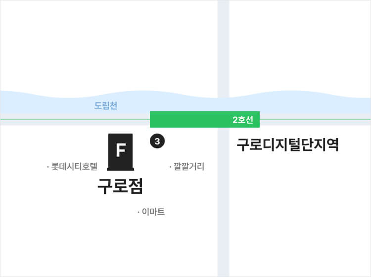구로점