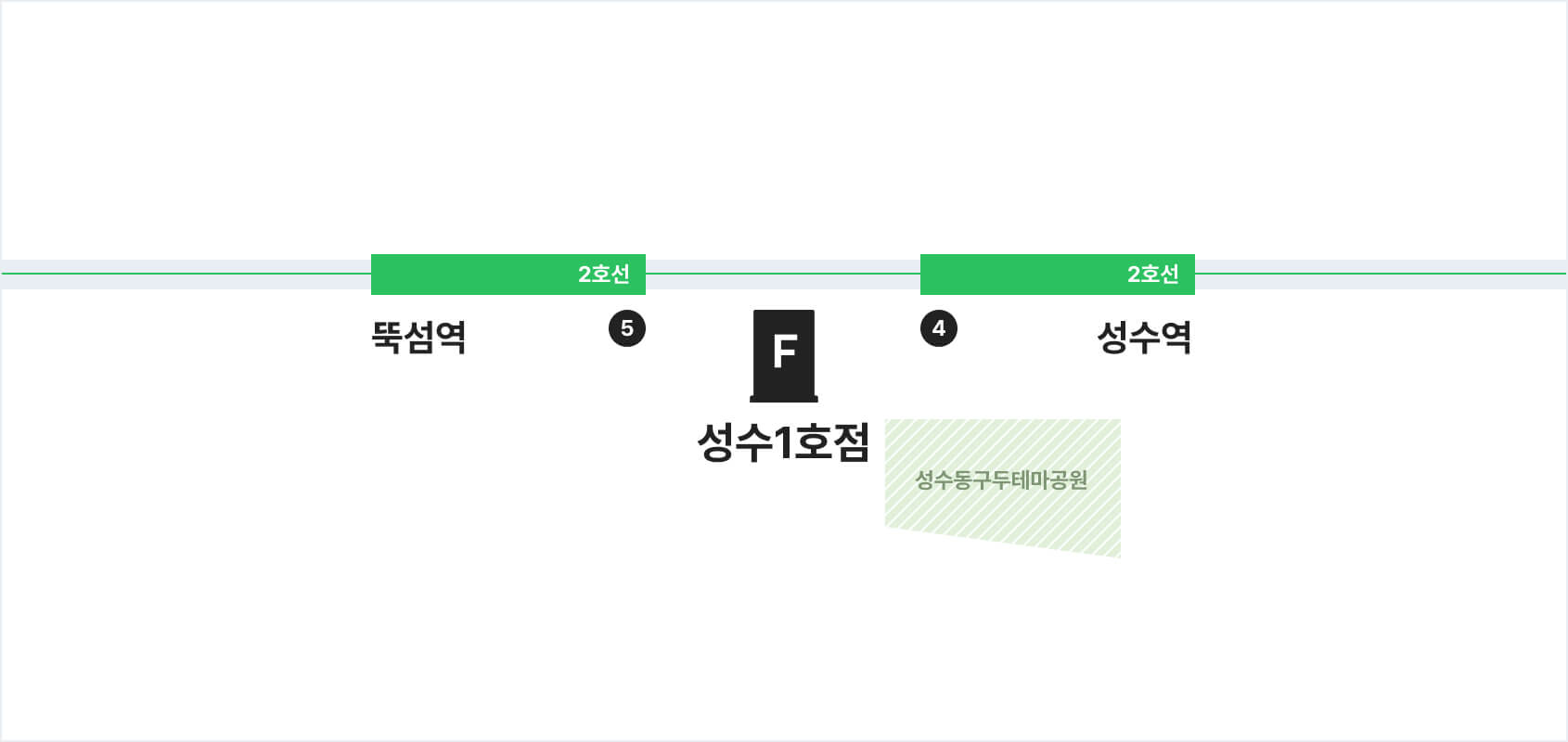 성수1호점