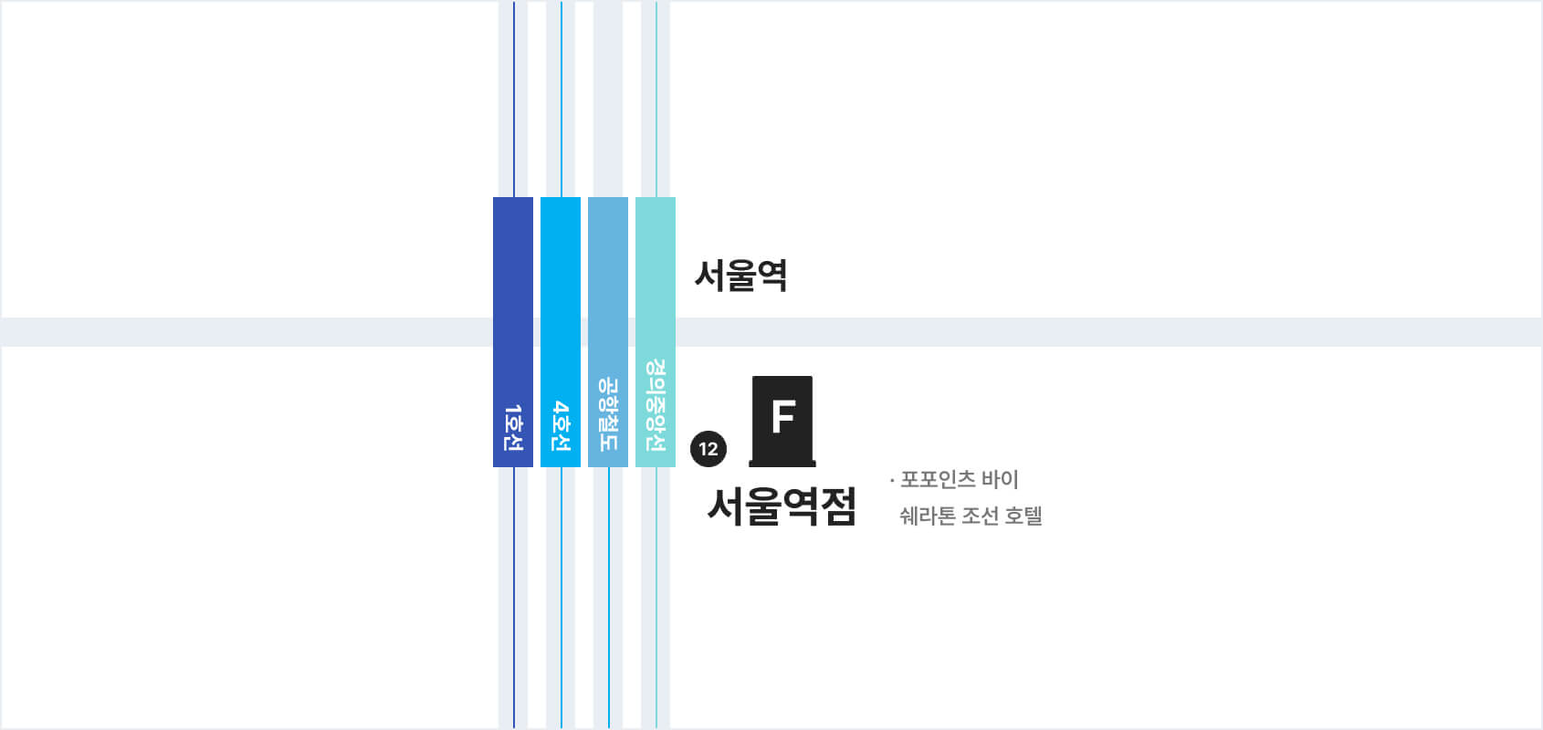 서울역점