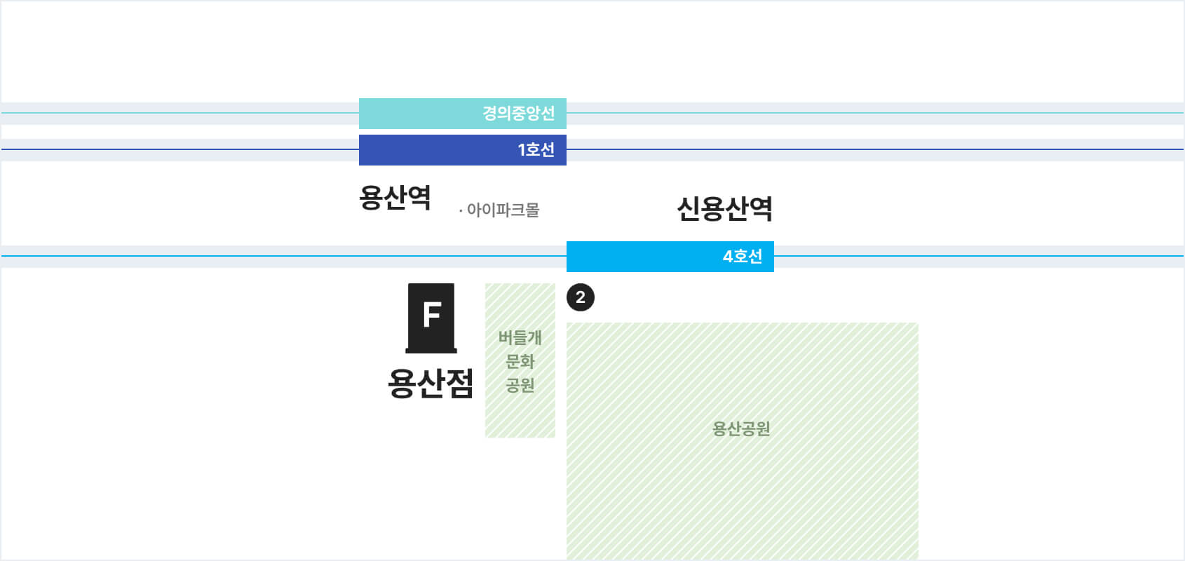용산점