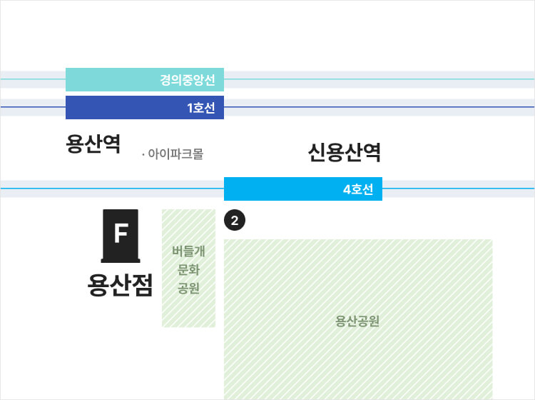 용산점